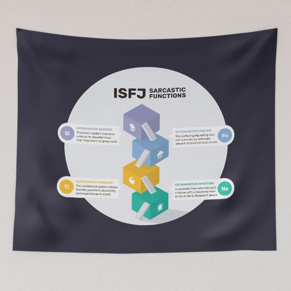 Item preview, ISFJ Sarcastic Functions designed and sold by eilamona.