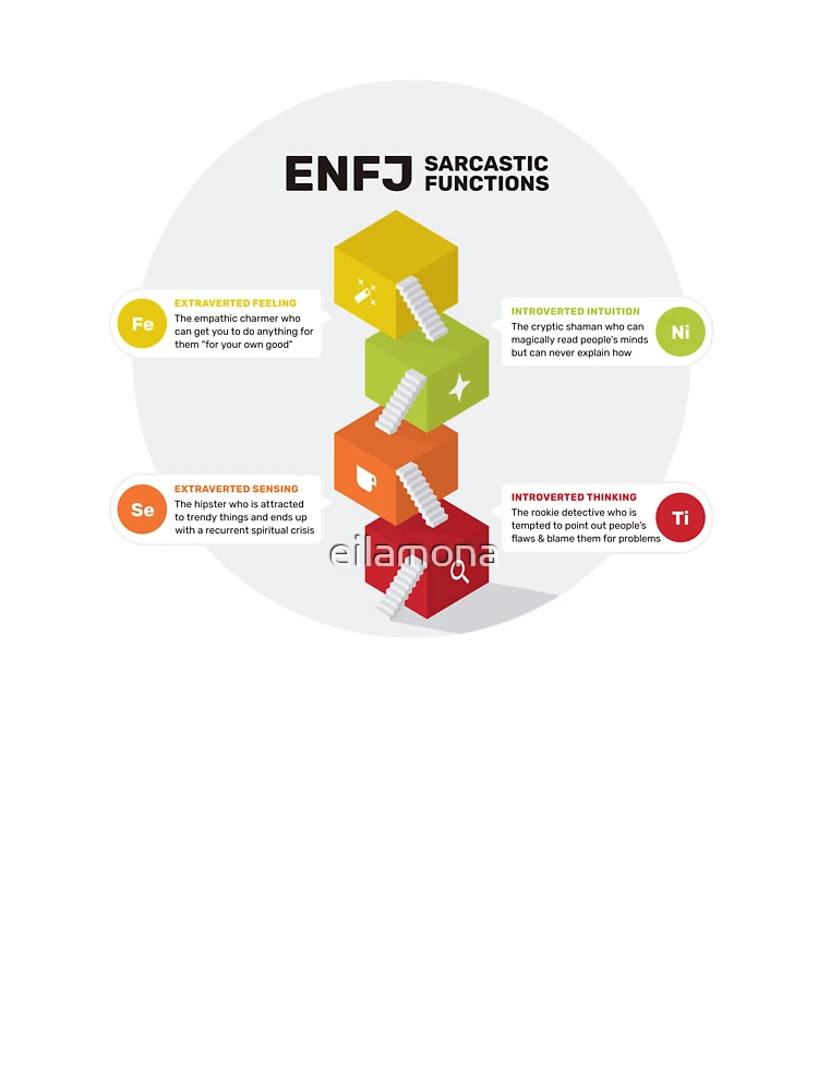 Cognitive functions - Te in your stack