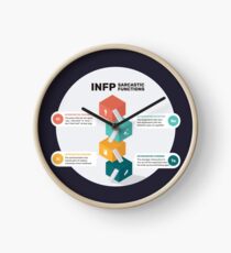 INFP Sarcastic Functions Clock