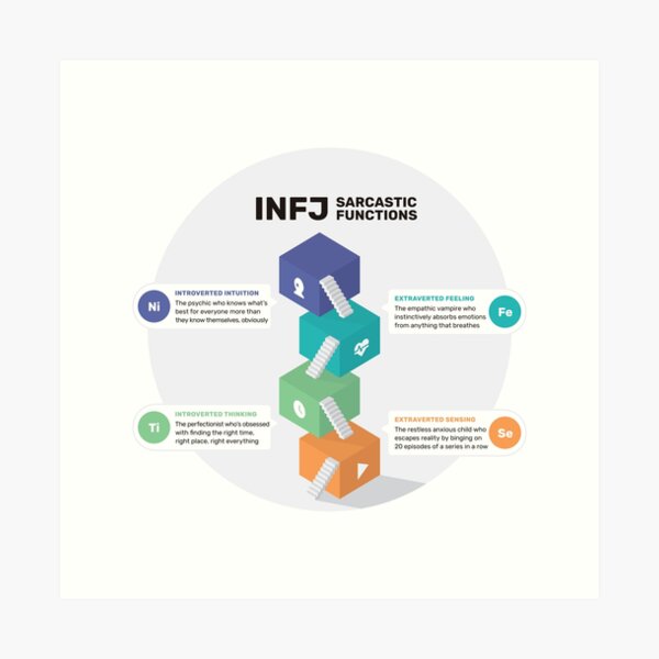 Infp Sarcastic Functions Art Print By Eilamona Redbubble