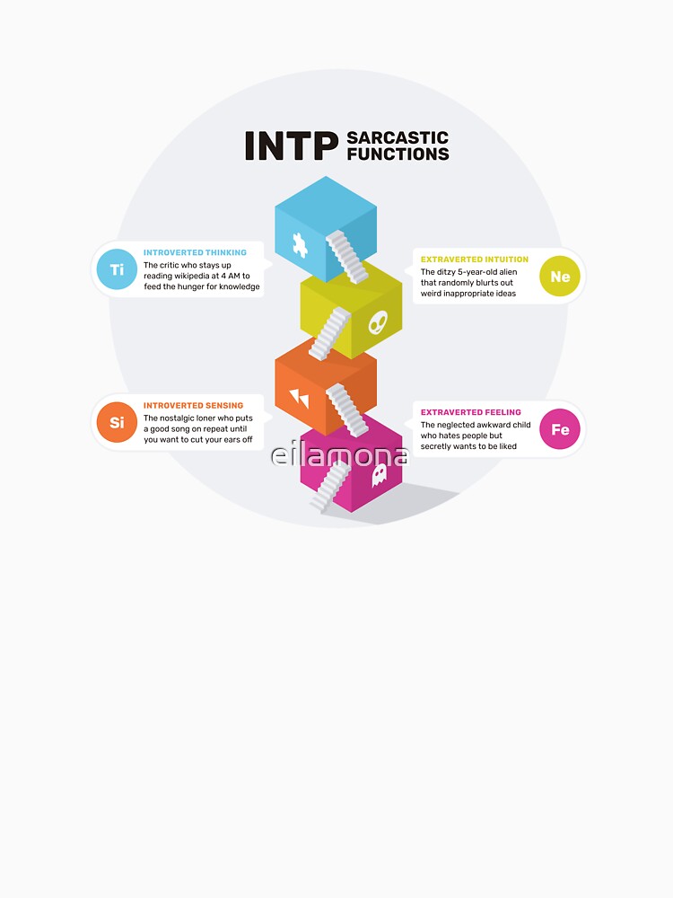 INTP Sarcastic Functions by eilamona