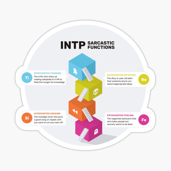 Item preview, INTP Sarcastic Functions designed and sold by eilamona.