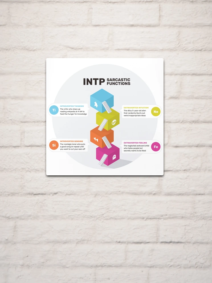 INTJ Infographic! - Psychology Junkie