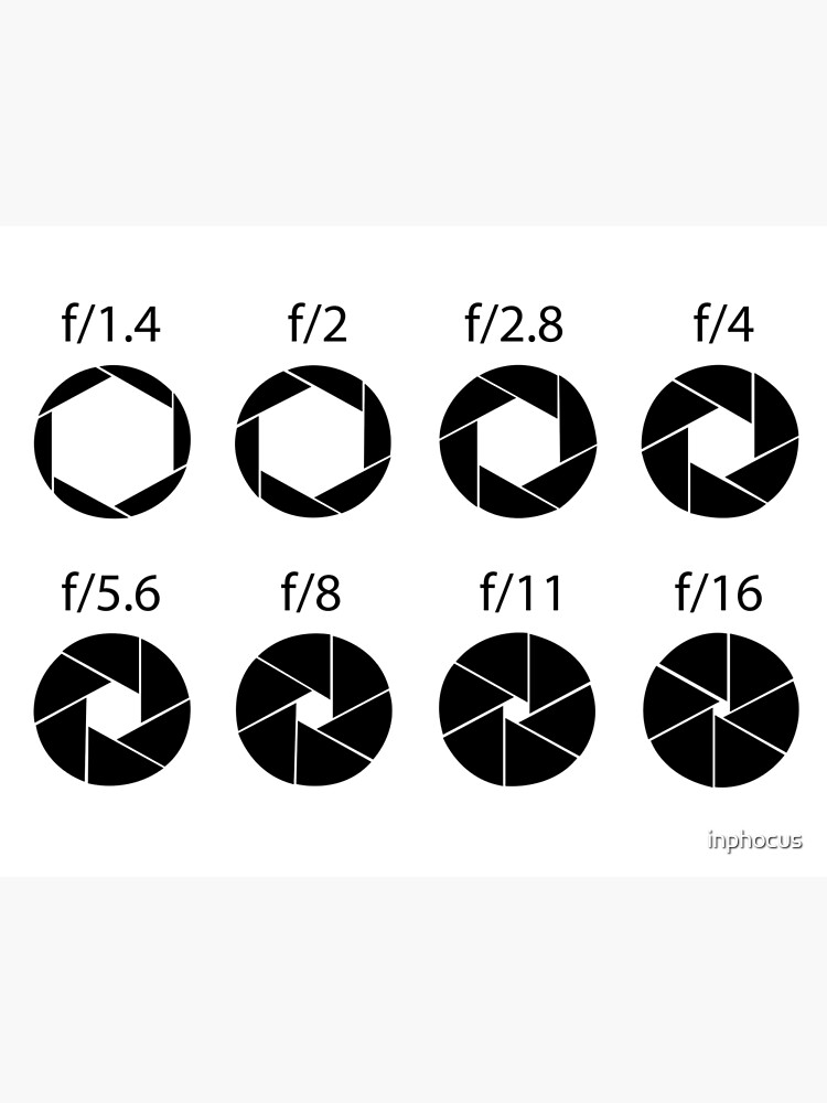 "Fstops Black" Framed Art Print for Sale by inphocus Redbubble