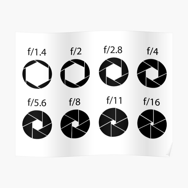 F-stops - Black Poster