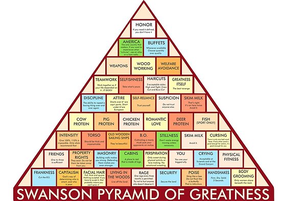 swanson-pyramid-of-greatness-poster-by-robonoodles-redbubble