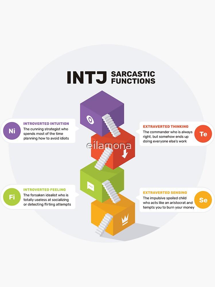 INTJ Personality: Characteristics & Cognitive Functions