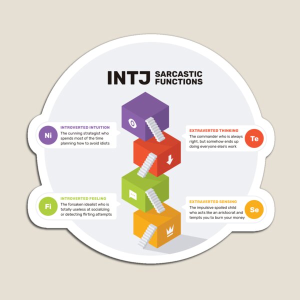 Hipster INTJ — Ask INTJ: Type and Fictional Characters