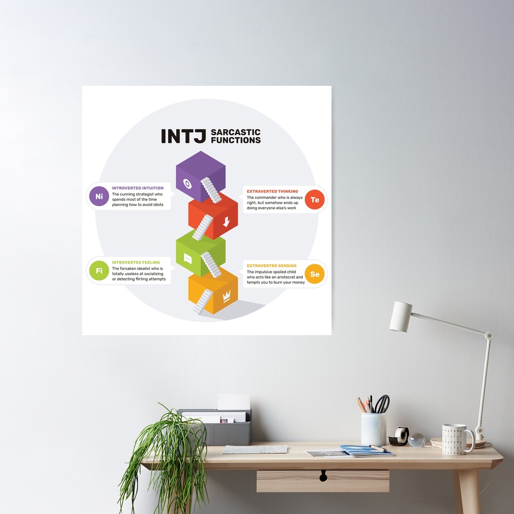 INTJ Personality Type  Master Of Sarcasm Poster for Sale by
