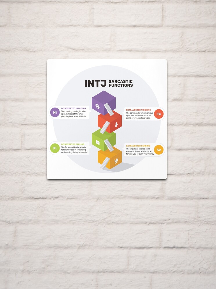 INTJ Infographic! - Psychology Junkie