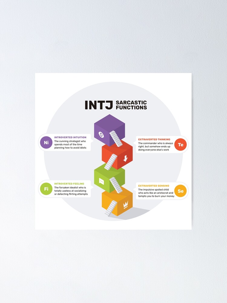 Intj Photos and Images & Pictures