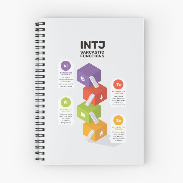 Item preview, INTJ Sarcastic Functions designed and sold by eilamona.