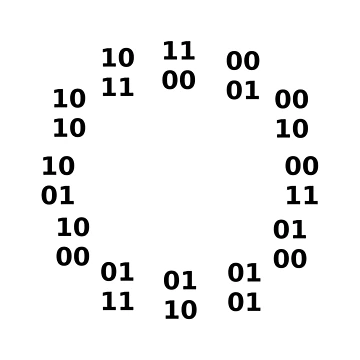 Artwork thumbnail, binary number clock by 6059