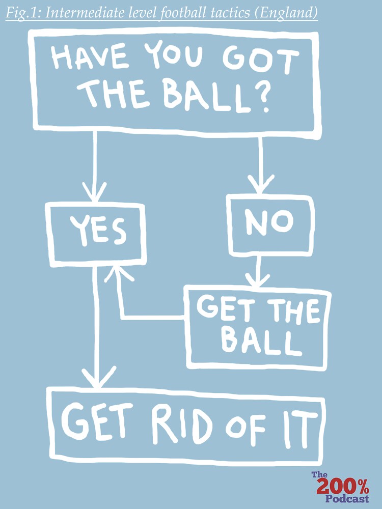 Intermediate football tactics t-shirt by 200percentpod