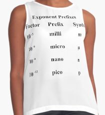 #Exponent #Prefixes #Factor #Prefix #Symbol #milli #m #micro #µ #nano #n #pico #p #Physics #GeneralPhysics #Unitofmeasurement #physicalquantity #MetricSystem #metr #second  Contrast Tank