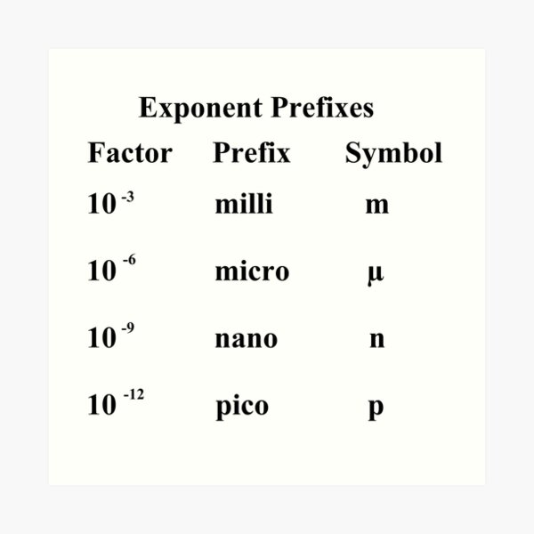 #Exponent #Prefixes #Factor #Prefix #Symbol #milli #m #micro #µ #nano #n #pico #p #Physics #GeneralPhysics #Unitofmeasurement #physicalquantity #MetricSystem #metr #second  Art Print