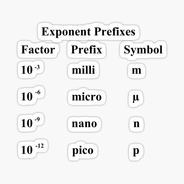 #Exponent #Prefixes #Factor #Prefix #Symbol #milli #m #micro #µ #nano #n #pico #p #Physics #GeneralPhysics #Unitofmeasurement #physicalquantity #MetricSystem #woman #beauty #portrait #hair #beautiful  Sticker