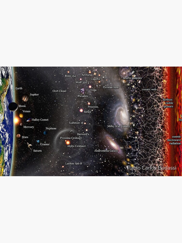 Observable Universe Map! (english annotations) by pablocbudassi