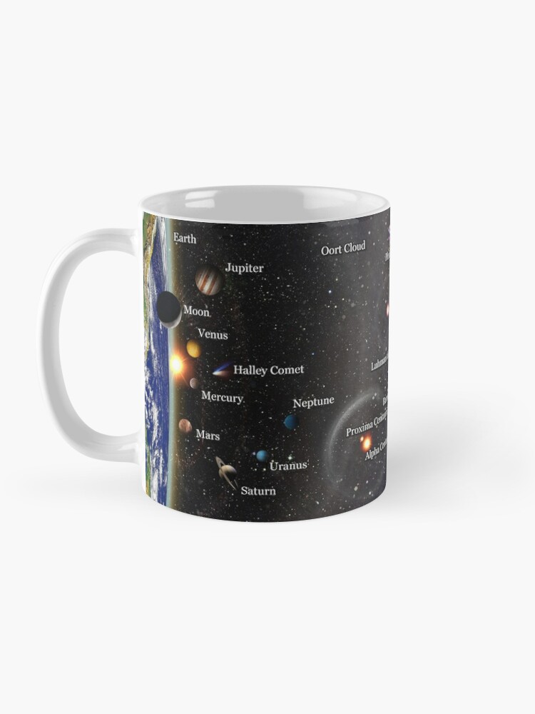 Alternate view of Observable Universe Map! (english annotations) Mug