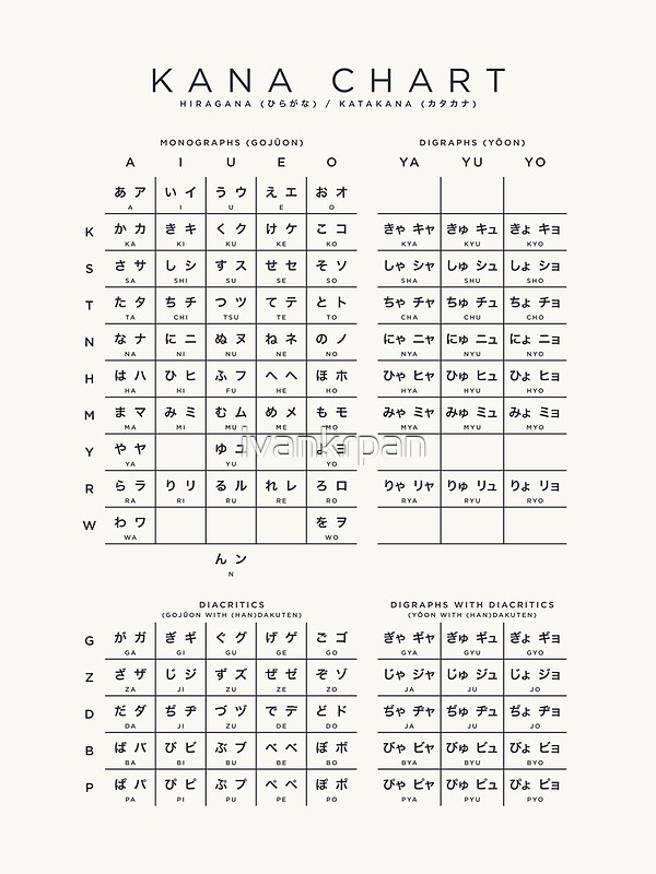 Katakana Characters Chart