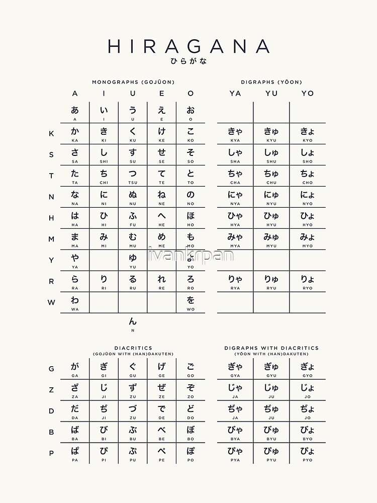 Hiragana Number Chart