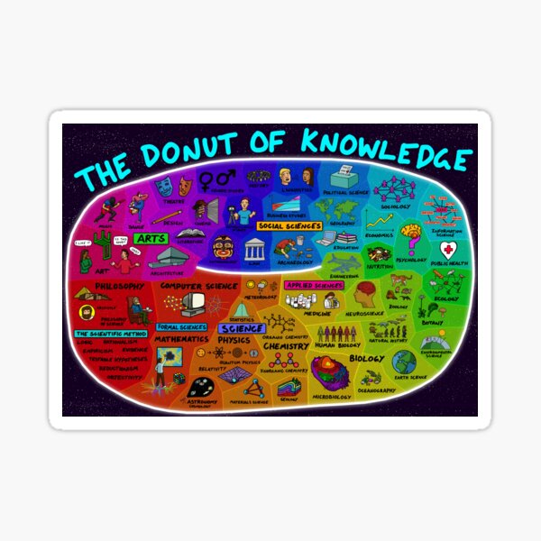 Item preview, The Donut of Knowledge designed and sold by DominicWalliman.