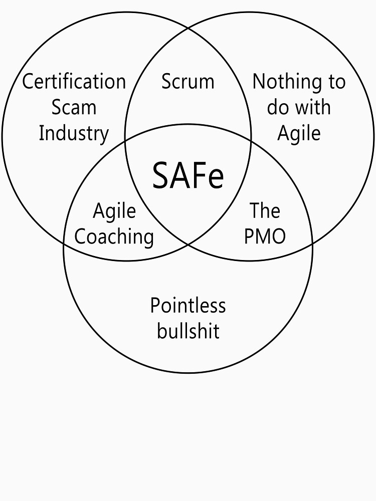 Agile Venn Diagram - light shirts and mugs by agile-memes