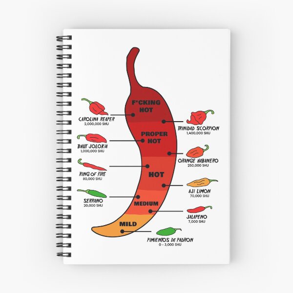 Item preview, Hot Chili Pepper designed and sold by Paralyzed Puppets.