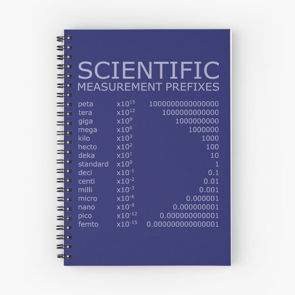 Item preview, Scientific Measurement Prefixes designed and sold by ChemisTees.