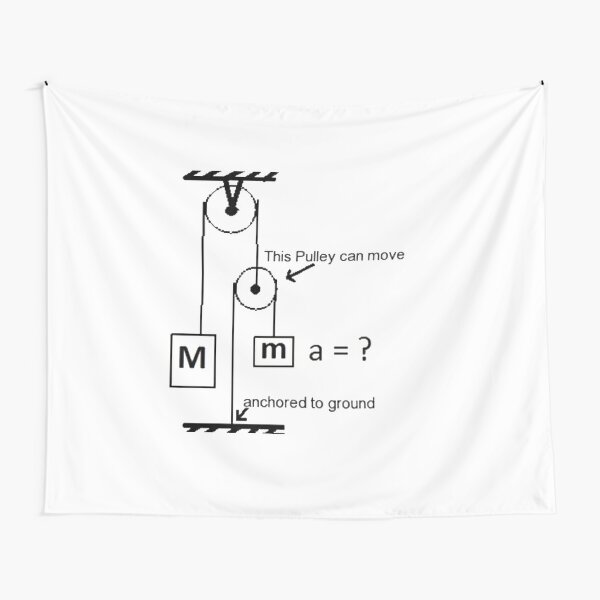 #Science #physics #education #scientific school symbol energy background illustration Tapestry