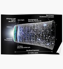 WMAP: Unser inflationäres Universum Poster
