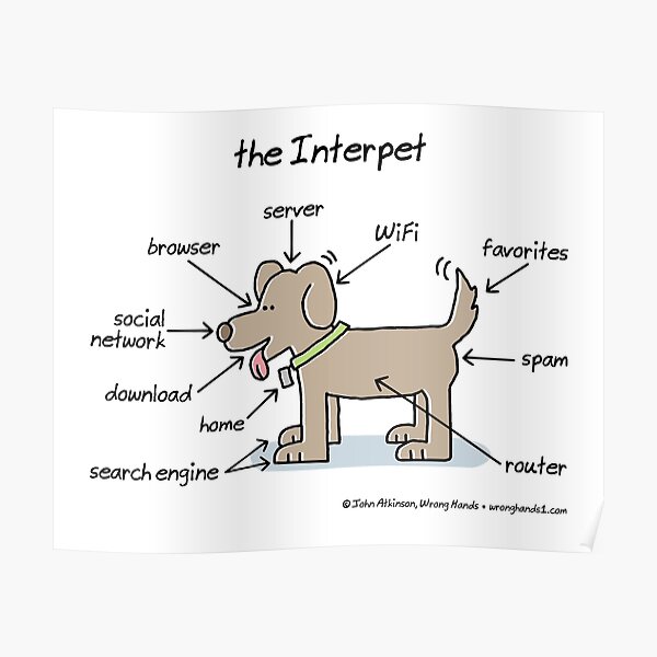 the Interpet Poster