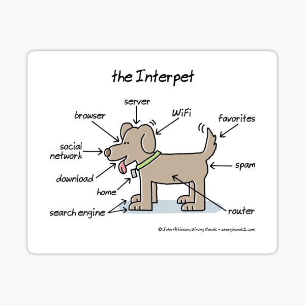 the Interpet Sticker