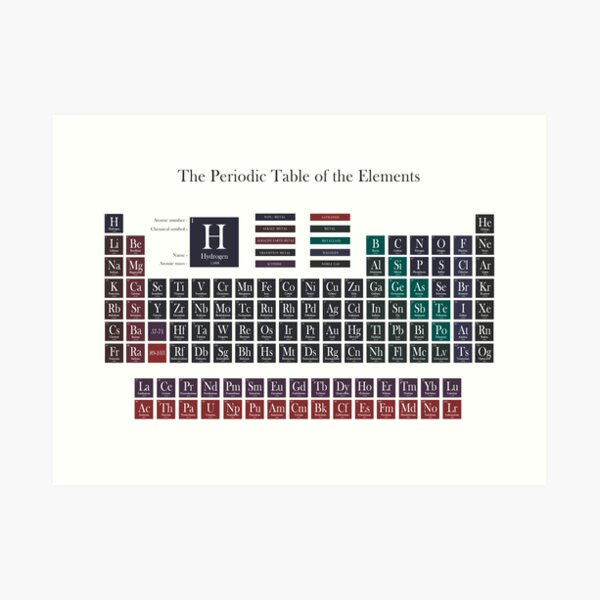 Periodic Table of Elements Art Print