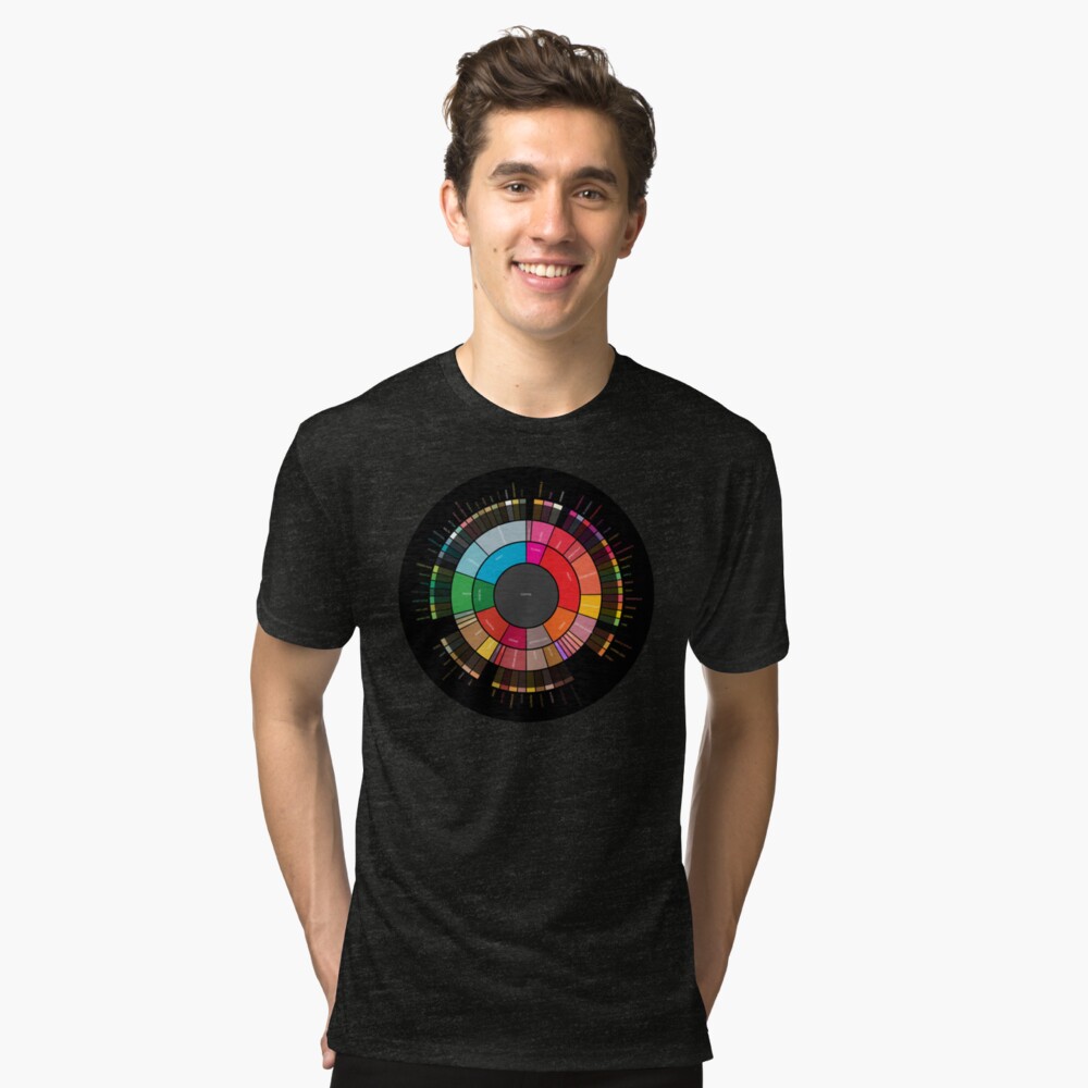 Coffee "Flavor.Wheel" by Jared S Tarbell - Adapted for Redbubble Rupert Russell Tri-blend T-Shirt