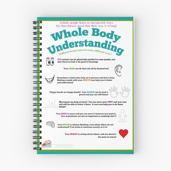 Item preview, Whole Body Understanding Poster (Autism) designed and sold by EWAutismLibrary.