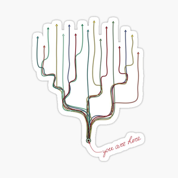 decision tree - you are here Sticker