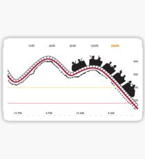 diabetes roller coaster Sticker