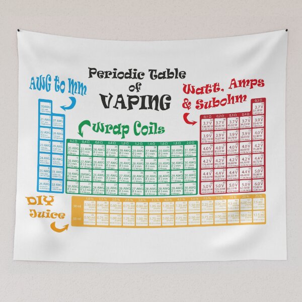 Item preview, Vape Design Periodic Table of Vaping designed and sold by 2vape.