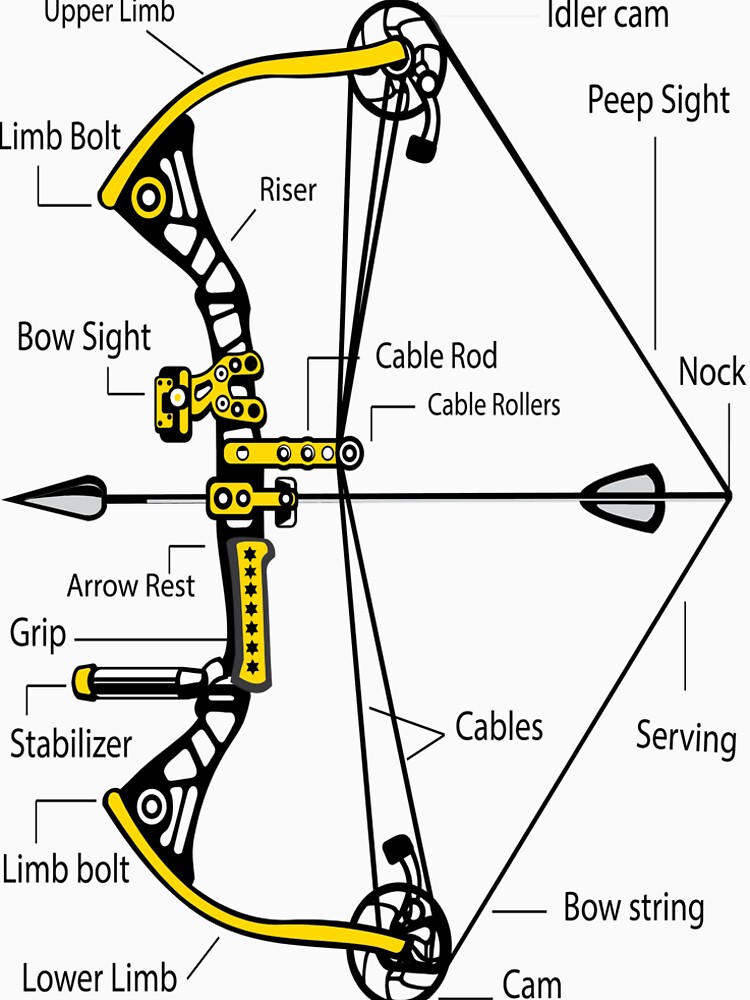 "Anatomy of a Compound Bow Hunting" Tshirt by MOUSATNI Redbubble