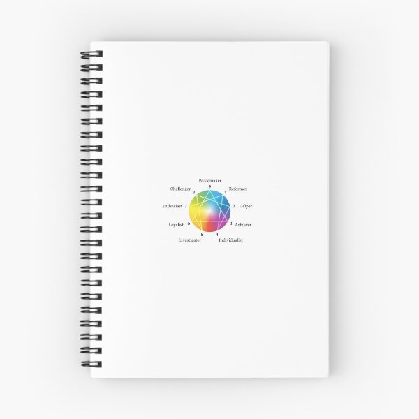 Item preview, The Enneagram sticker designed and sold by ThisFire.