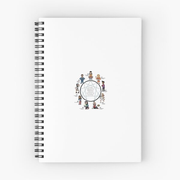 Item preview, The Enneagram personalities Sticker designed and sold by ThisFire.