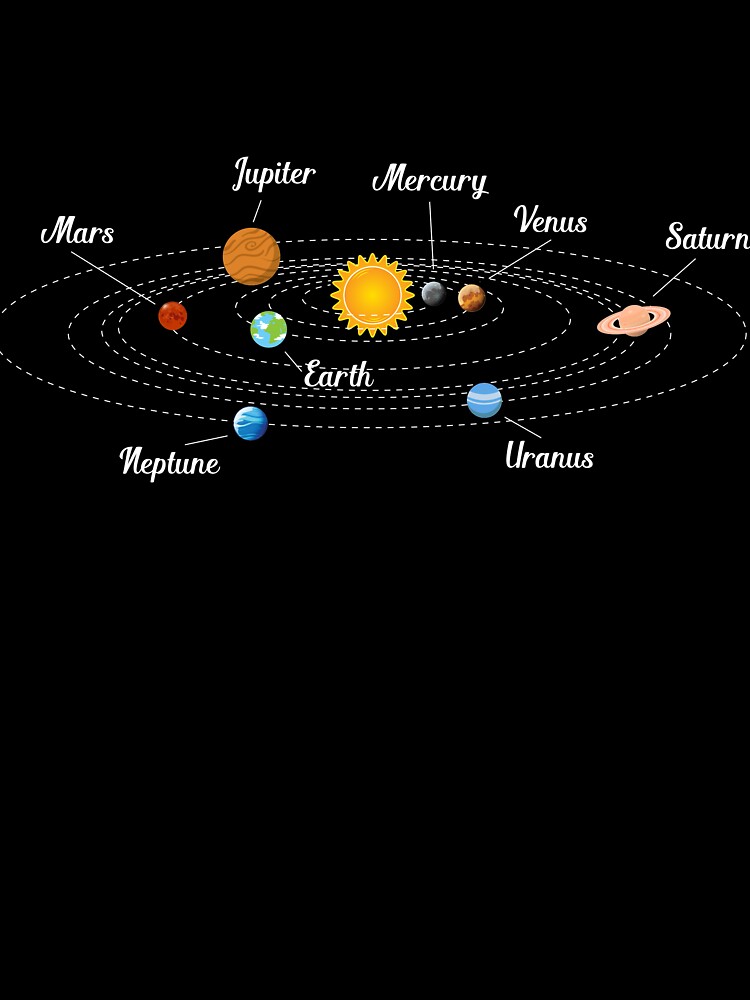 Solar System With Planet Names Baby One Piece