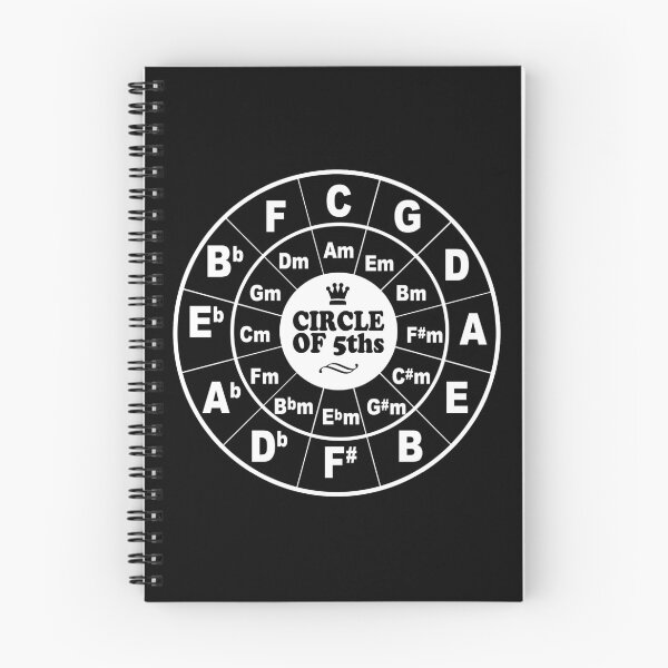 Item preview, Circle of Fifths dark designed and sold by 31Threads.