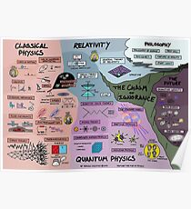 Die Karte der Physik - Poster