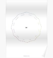 Kruglendar — the diary poster Poster