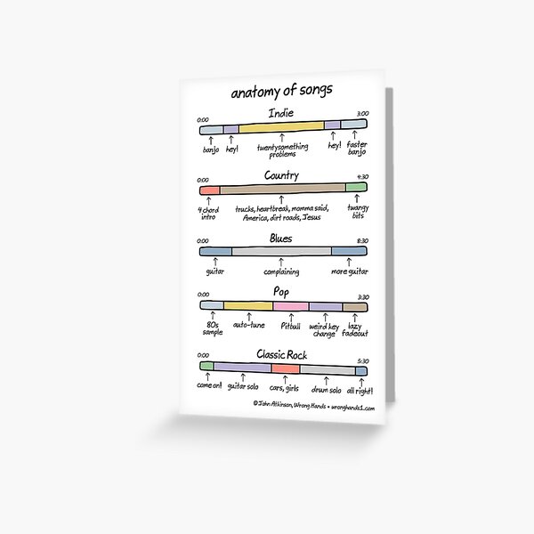 anatomy of songs Greeting Card