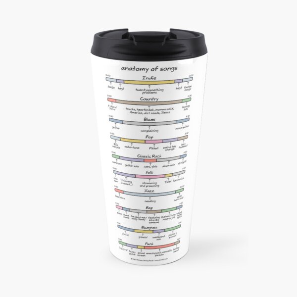 anatomy of songs (composite) Travel Mug