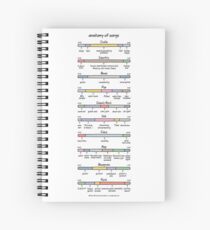 anatomy of songs (composite) Spiral Notebook