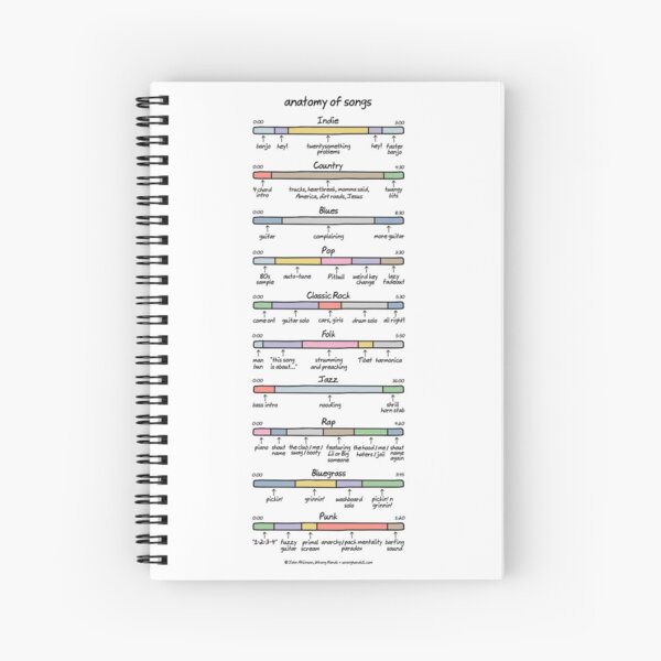 anatomy of songs (composite) Spiral Notebook